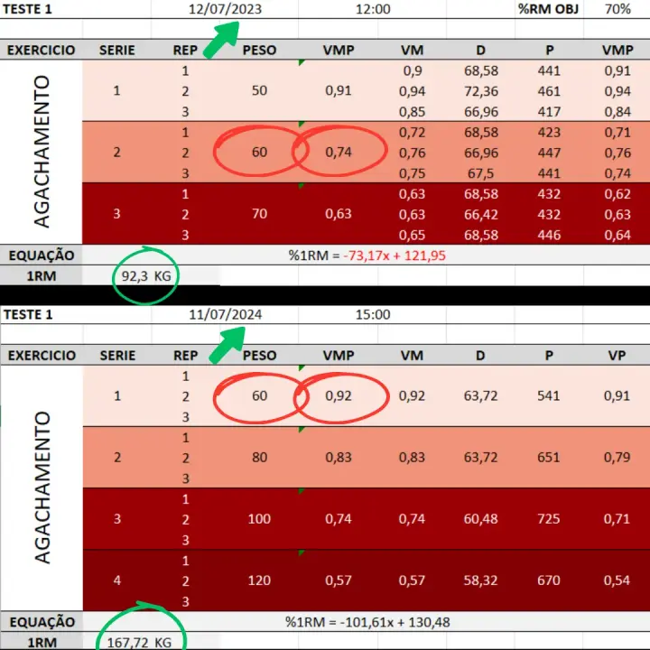Squat strength-test tables comparing 2023 and 2024